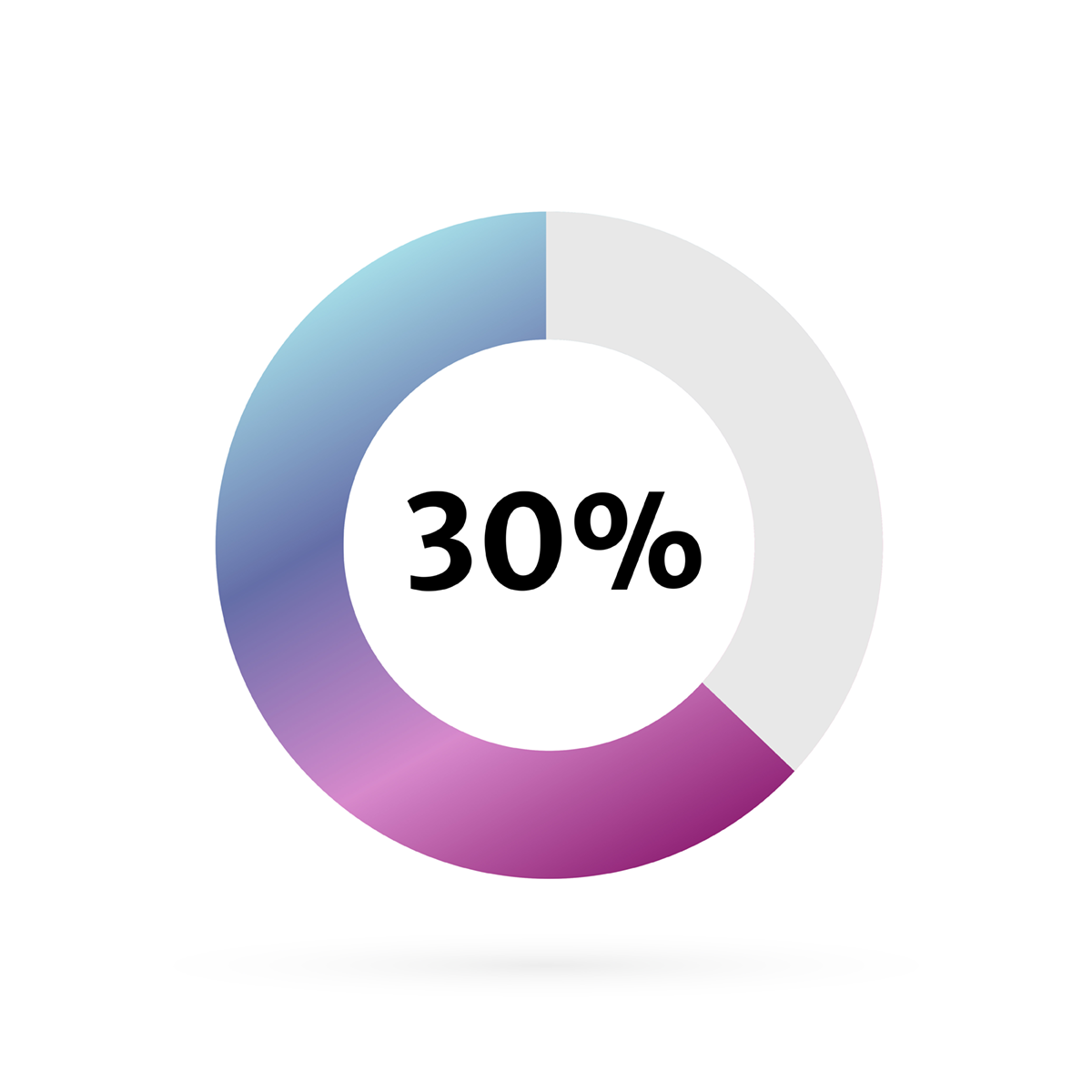 Ringdiagramm mit 30 %
