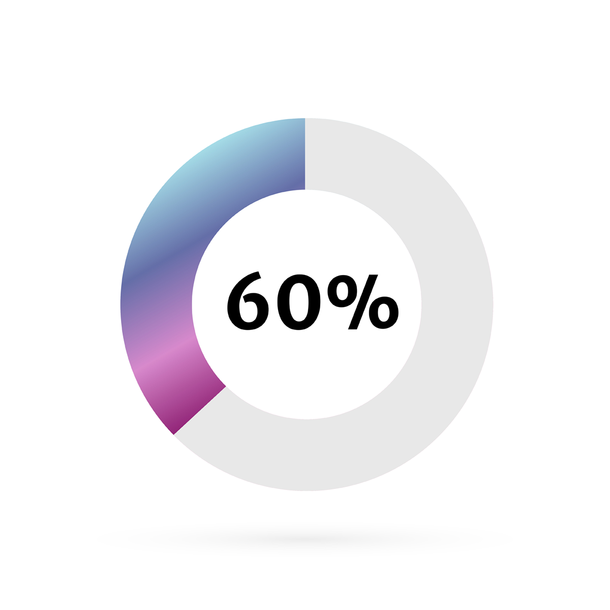 Ringdiagramm mit 60 %